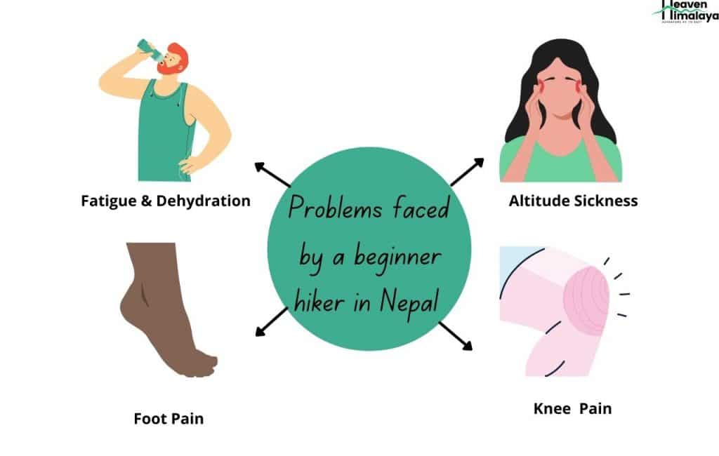 Problems Faced By A Beginner Hiker In Nepal 1024x650